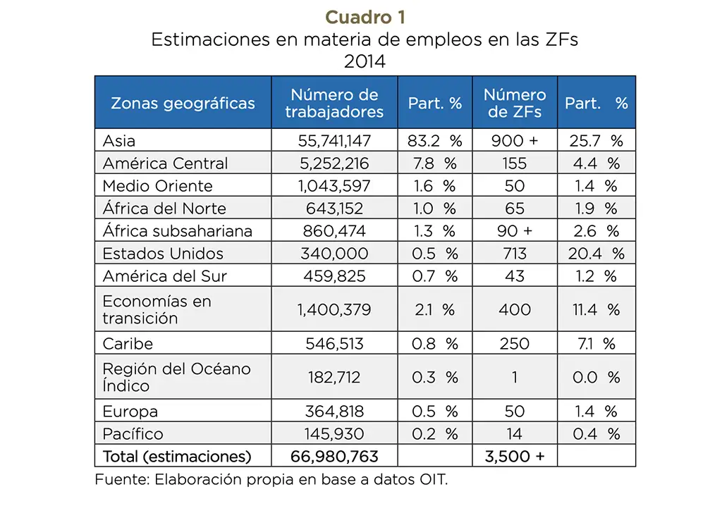 Libro_ACI_III (Zonas francas de exportación-costes vs. beneficios)