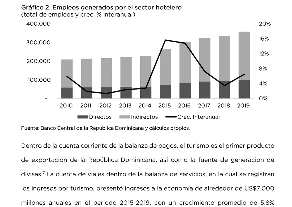 Turismo a traves de MIP