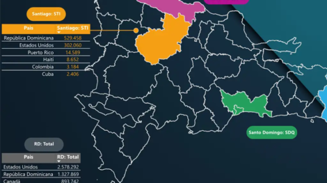 Llegada de turistas por nacionalidad