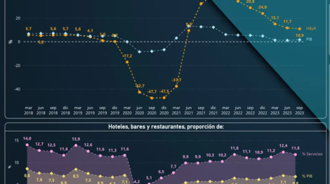 Valor agregado al turismo